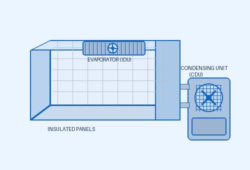 Cold Room Diagram showing Evaporator IDU, Condensing Unit CDU and Insulated Panels